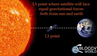 Next space mission after moon landing,india’s next space mission,next space mission of india,india’s sun mission, Aditya-L1's mission,sun exploration mission,exploration of sun,When Aditya-L1 will launch 2023, What is Aditya-L1,What is Aditya-L1 project,Indian Space Research Organization (ISRO),solar mission to study sun,ISRO’s first sun exploration mission,ISRO sun missin, aditya l1 mission,isro aditya l1 mission,aditya l1 mission launch date,india's first mission to study the sun,india's first ever space mission to sun,isro aditya l1 mission launch date,aditya l1 mission in hindi,aditya l1 mission isro,aditya-l1 mission,isro sun mission,aditya l1 solar mission,isro sun mission aditya l1,aditya l1 mission upsc,aditya l1 mission reaction,india's first solar mission,aditya mission,isro mission to sun,india first solar mission, mars exploration rover mission,india space mission,india space mission go,space,nasa's lucy space mission to probe trojan asteroids,nasa's lucy space mission,ariel space mission,isro next space mission,space mission,lucy space mission,european space mission,mars orbiter mission (spacecraft),aditya l1 mission launch date,aditya l1 mission in hindi,sun exploration,space news,aditya l1 mission,india moon mission,spacex explosion,chandrayaan moon mission, aditya l1 mission launch date,isro aditya l1 mission launch date,aditya l1 solar mission,aditya l1 mission sun,aditya l1 launching date,aditya l1 mission in hindi,isro sun mission aditya l1,aditya l1 mission reaction,aditya l1 mission,isro aditya l1 mission,aditya l1 mission isro,aditya l1 mission upsc,aditya mission,l1 aditya mission,isro aditya mission,aditya l1 launch video,#bharatnewssachhaitodikhega,#congresses,aditya l1 lauched,#trending,latest news after chandryan 3, चंद्रयान-3,chandrayan-3,chandrayaan-3,chandrayaan- 3,chandrayaan-3 live,chandrayaan-3 isro,isro chandrayaan-3,chandrayaan-3 plan b,istro chandrayaan-3,chandrayaan-3 video,chandrayaan-3 update,chandrayaan-3 launch,chandrayaan-3 photage,where is chandrayaan-3,chandrayaan-3 mission,chandrayaan-3 big news,chandrayaan-3 tracker,chandrayaan-3 viral video,chandrayaan-3 in pakistan,chandrayaan-3 latest news,chandrayaan-3 big success, aditya l1 mission,isro aditya l1 mission,aditya l1 mission launch date,isro mission to sun,aditya l1 solar mission,aditya l1 mission in hindi,isro aditya l1 mission launch date,aditya l1 mission isro,india's first mission to study the sun,aditya l1 mission upsc,aditya mission,aditya l1 mission reaction,isro sun mission aditya l1,isro sun mission,india's first ever space mission to sun,aditya l1,aditya-l1 mission,isro mission,isro aditya l1, Aditya L1, solar mission, ISRO, sun observation, outer corona, space exploration, Chandrayaan-3, launch date, solar upper atmosphere, chromosphere, corona, solar behavior, ultraviolet, X-rays, solar activities, magnetic field, groundbreaking discoveries, Lagrange point L1, Sankarasubramanian K, U R Rao Satellite Centre, Indian Institute of Astrophysics, Inter-University Centre for Astronomy and Astrophysics, space science, launch anticipation,