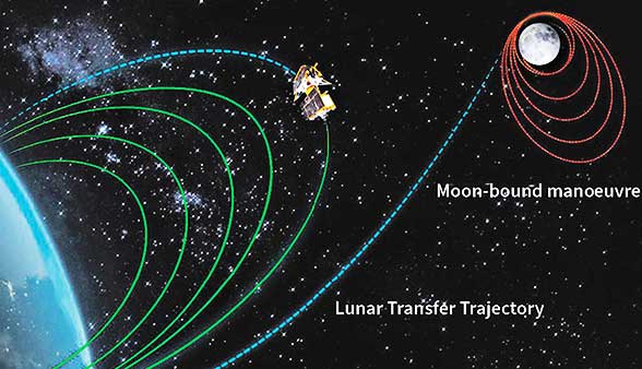 indian spacecraft on moon,indian spacecraft launch date,indian spacecraft landing date,what is the name of indian spacecraft landed on moon,in how many days it reached on moon,moon landing,india moon landing,chandrayaan 3 landing,chandrayaan 3 landing on moon,chandrayaan 3 moon landing,chandrayaan 3 moon landing live,chandrayaan 3 moon landing video,moon,chandrayaan-3,chandrayaan 3 moon mission,chandrayaan 3 landing video,india moon mission,isro moon mission chandrayaan 3,moon landing india,chandrayaan 3 moon mission live,chandrayaan 3 landing live video,historic moon landing,chandrayaan moon landing,chandrayaan-3 landing live, moon landing,chandrayaan-3,chandrayaan-3 landing date,chandrayaan 3 landing on moon,landing of chandrayaan 3,chandrayaan landing live,chandrayaan 3 landing date,chandrayaan 3 live landing,chandrayaan landing video,landing on moon,chandrayaan-3 landing time,chandrayaan 3 landing,chandrayaan 3 landing video,chandrayaan-3 moon first images,chandrayaan-3 operation,chandrayaan-3 live location,moon landing live,chandrayaan-3 updates,moon landing video, chandrayaan 3 live,chandrayaan 3 landing on moon,chandrayaan 3 live update,chandrayaan 3 moon landing live,chandrayaan 3 moon landing,chandrayaan 3 moon mission live,chandrayaan 3 live tracking,isro moon mission chandrayaan 3,chandrayaan 3 moon mission,chandrayaan 3 landing live video,chandrayaan 3 moon landing video,chandrayaan-3 isro live,chandrayaan 3 live location,how to watch live telecast of chandrayaan 3 landing, chandrayaan 3 landing on moon,india moon mission,chandrayaan 3 moon mission,isro moon mission chandrayaan 3,chandrayaan 3 moon landing,landing on moon,india on moon,chandrayaan 3 on moon,moon landing,india moon,chandrayaan-3 to land on moon,india today,india moon landing,chandrayaan landing on moon,india,india today news,india today live,india chandrayaan 3,moon landing live,moon landing video,moon mission,chandrayaan moon mission,